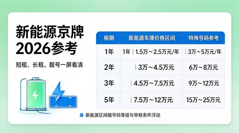 新能源汽车租赁优惠